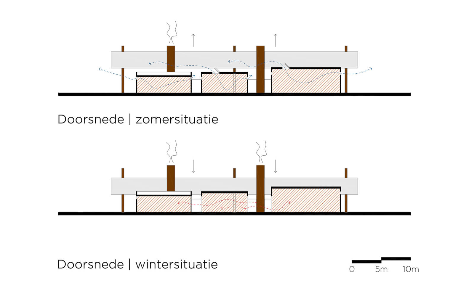 De Lievelinge Vuren Monk Architecten Utrecht